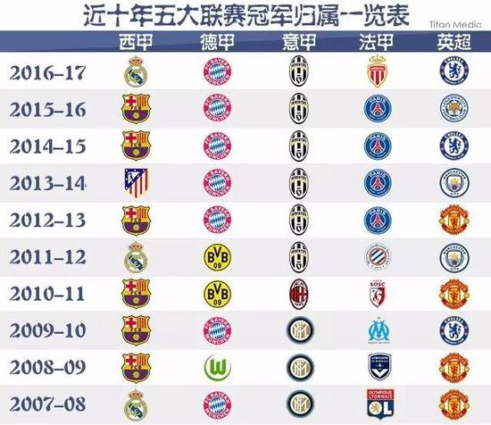 类似的