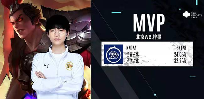 杆结束首日 杆结束首日